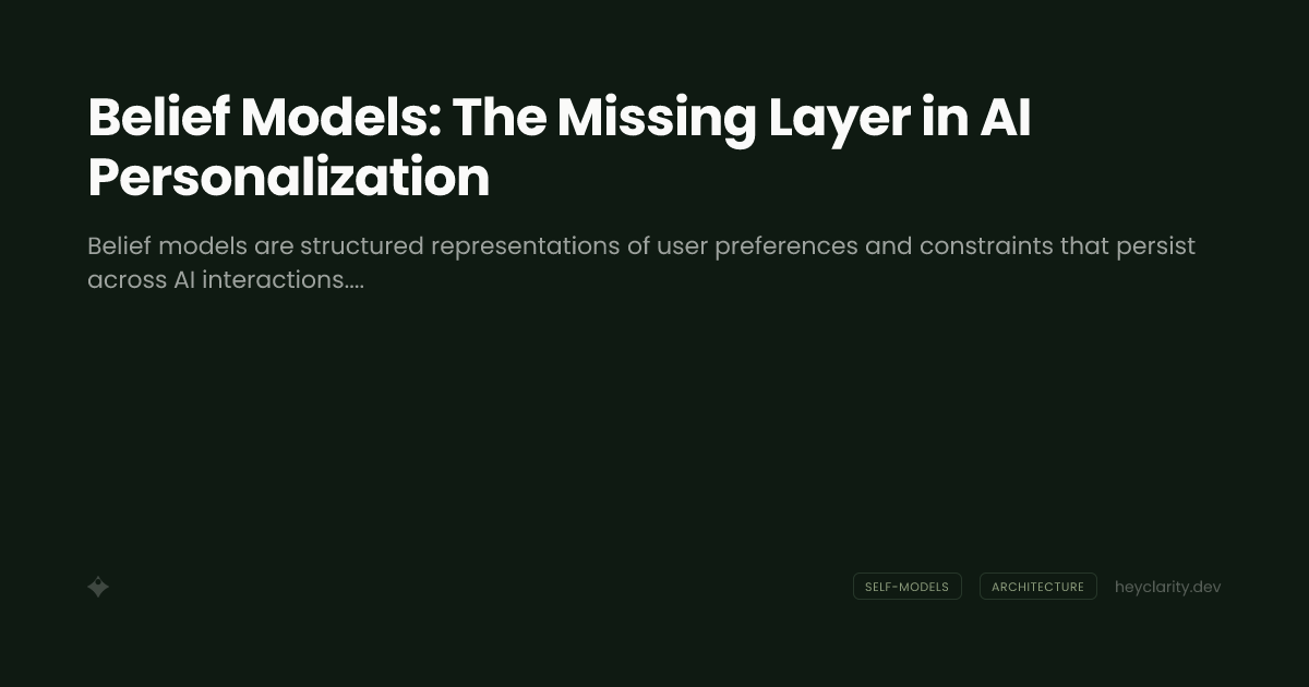 Belief Models: The Missing Layer in AI Personalization