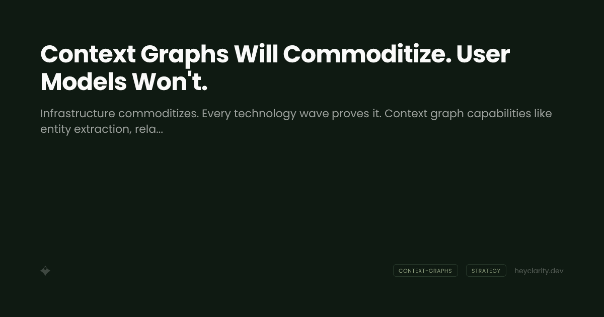 Context Graphs Will Commoditize. User Models Won't.