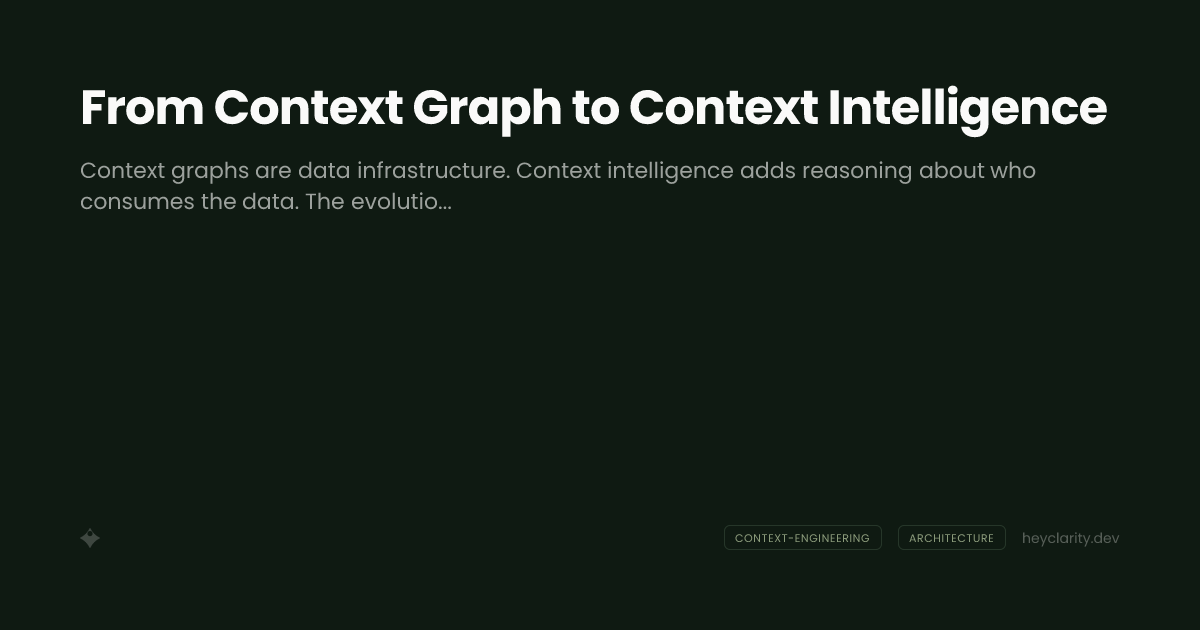From Context Graph to Context Intelligence