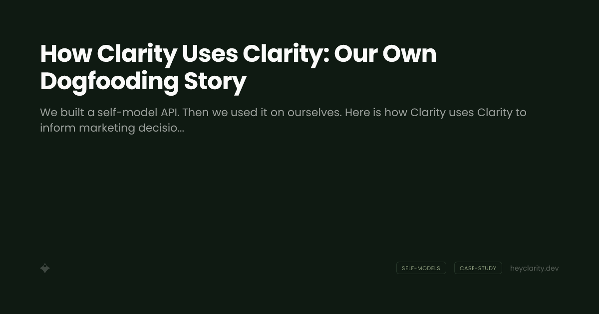 How Clarity Uses Clarity: Our Own Dogfooding Story