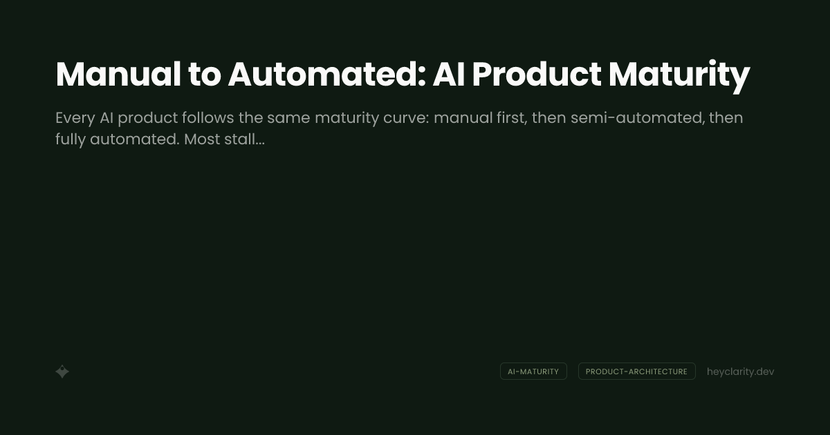 Manual to Automated: AI Product Maturity