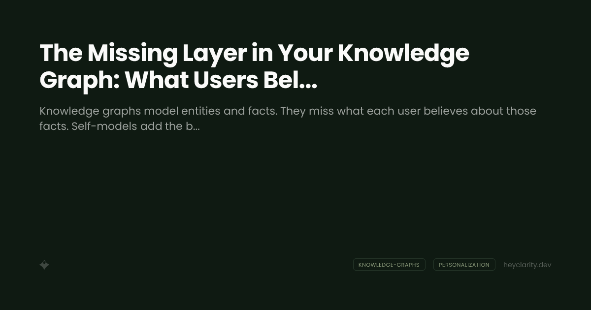 The Missing Layer in Your Knowledge Graph: What Users Believe