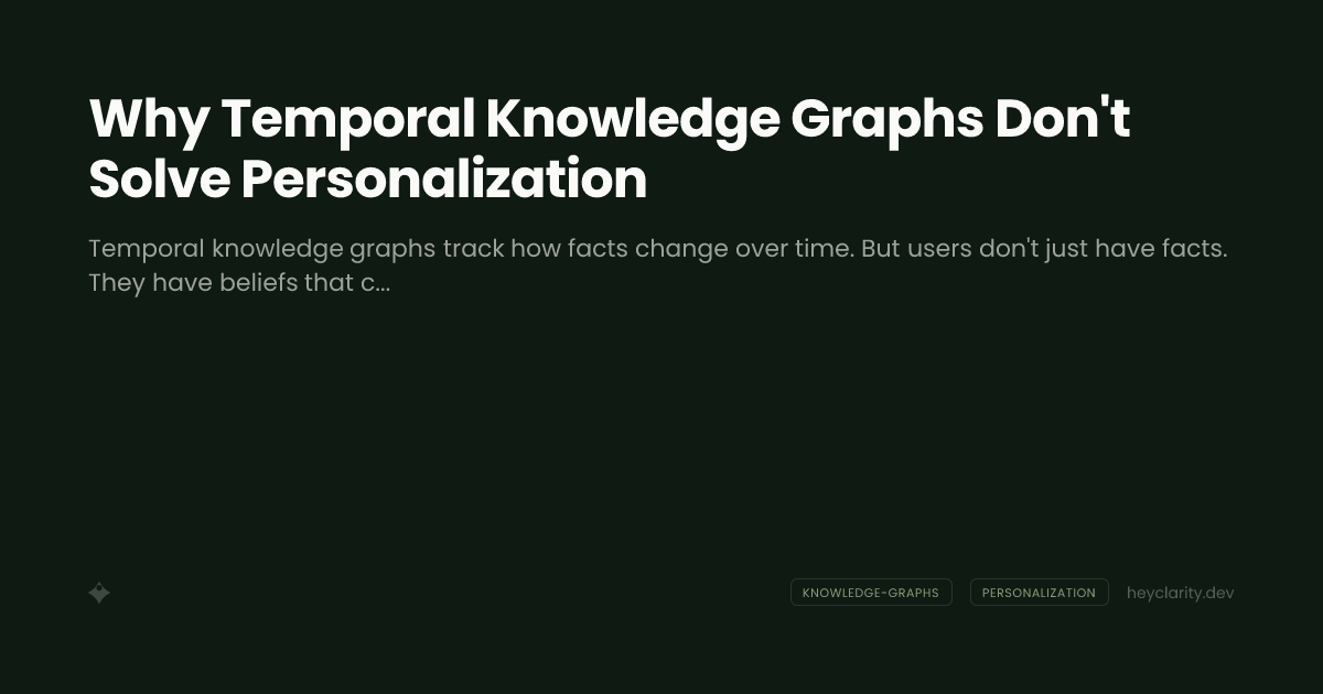 Why Temporal Knowledge Graphs Don't Solve Personalization