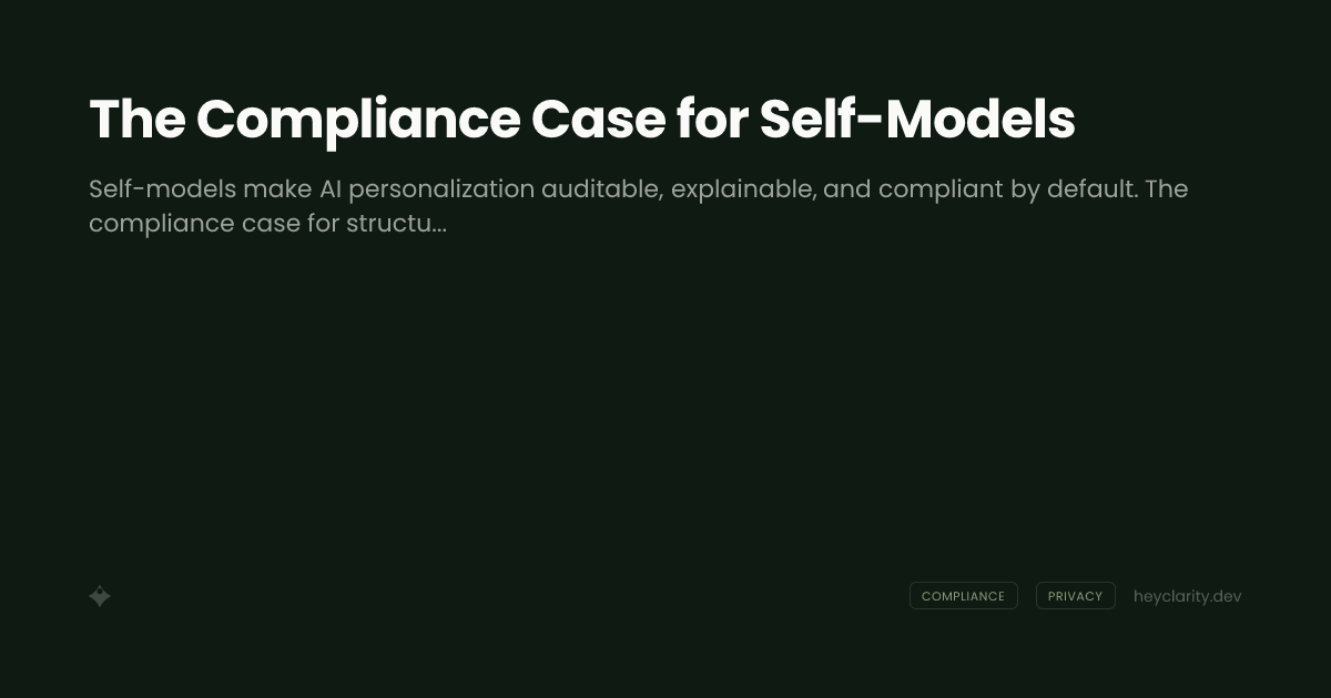 The Compliance Case for Self-Models